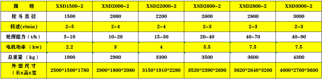 轮式洗砂机技术参数