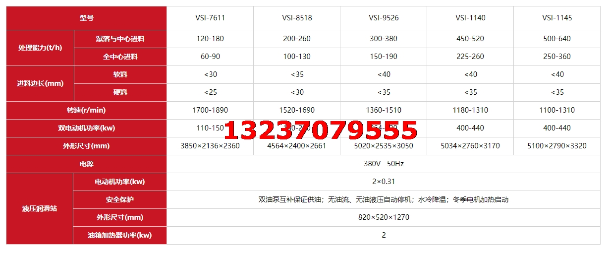 冲击式破碎机技术参数.png