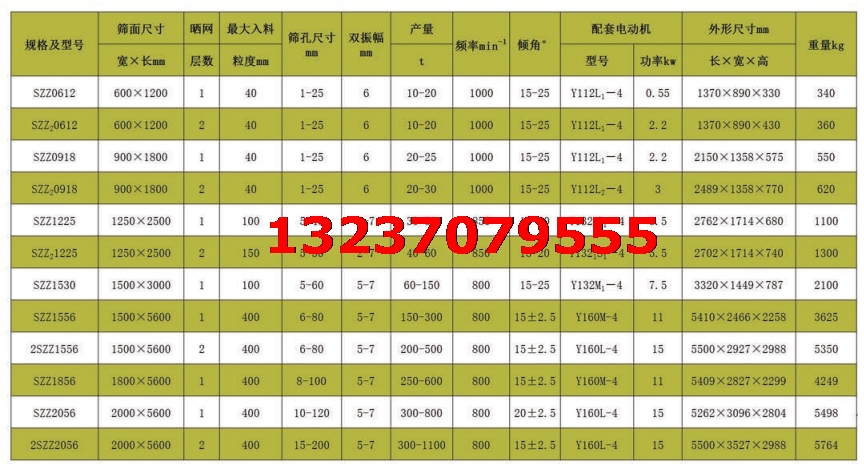 振动筛技术参数.png