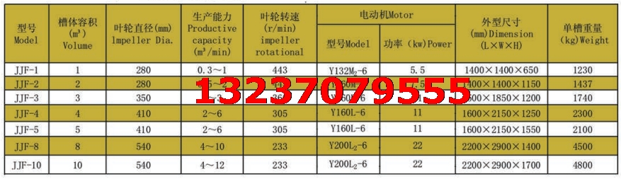 JJF浮选机技术参数.png