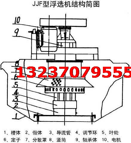 JJF浮选机2.jpg