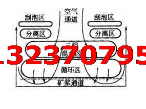 JJF浮选机1.jpg