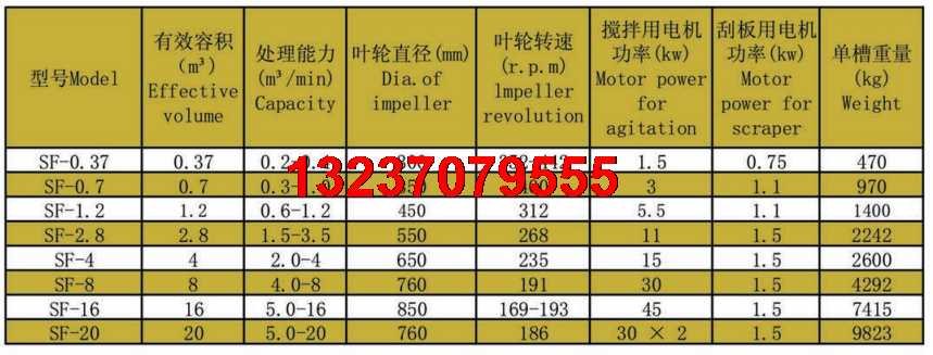 SF浮选机技术参数.png