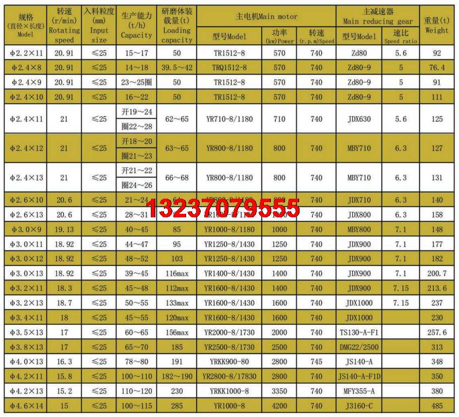水泥球磨机技术参数.png