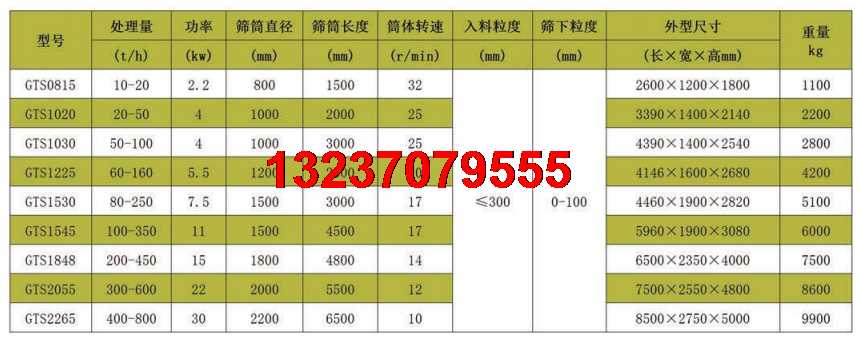 滚筒筛技术参数.png