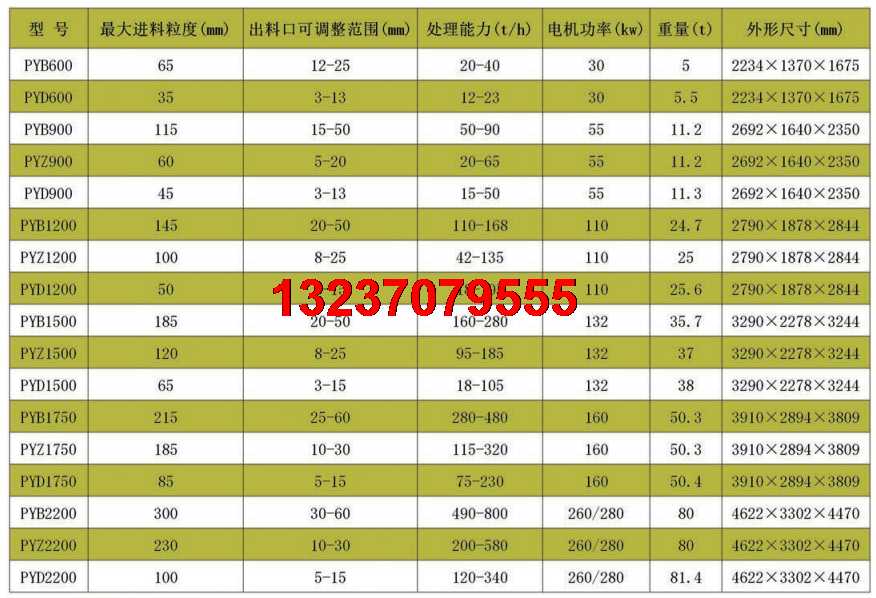 圆锥破碎机技术参数.png