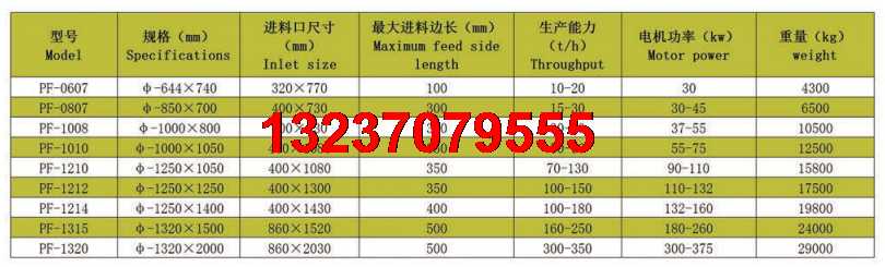 反击式破碎机技术参数.png